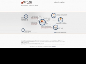 www.detlon.pl